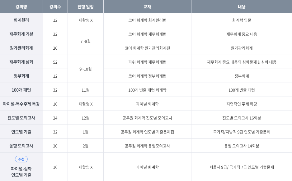 김용재 커리큘럼
